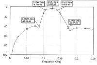 Filtr AOR ABF-128 wykres filtru, jego tłumienia i przepustowości w zakresie częstotliwości